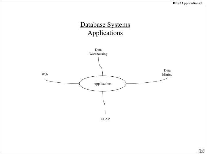 database systems applications
