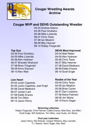 Cougar Wrestling Awards Archive