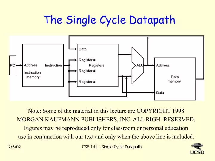 the single cycle datapath