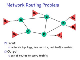 Network Routing Problem