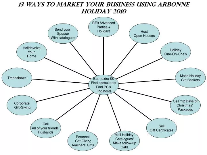 13 ways to market your business using arbonne holiday 2010