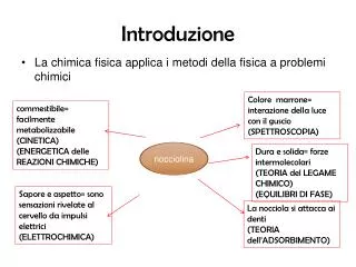 Introduzione