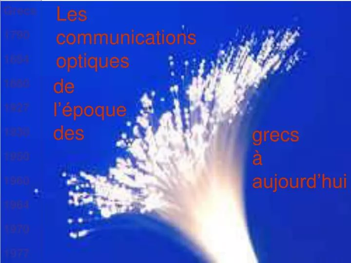 les communications optiques