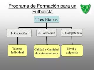 Programa de Formación para un Futbolista