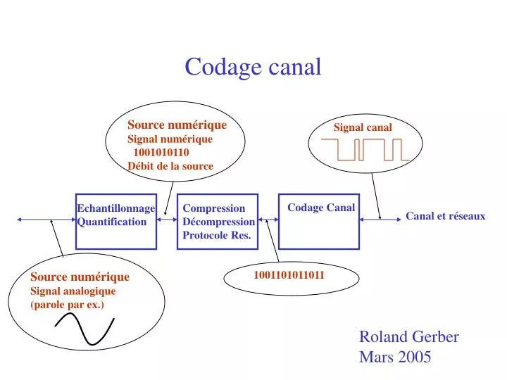 codage canal