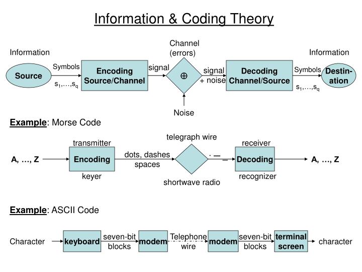 a-student-s-guide-to-coding-and-information-theory