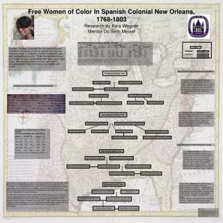 Free Women of Color In Spanish Colonial New Orleans, 1768-1803 Research by Keia Wegner Mentor Dr. Seth Meisel