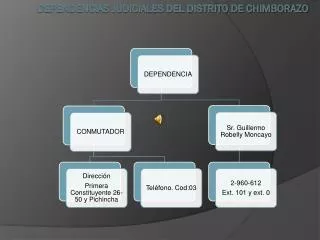DEPENDENCIAS JUDICIALES DEL DISTRITO DE CHIMBORAZO