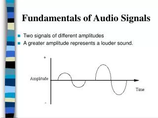 Fundamentals of Audio Signals