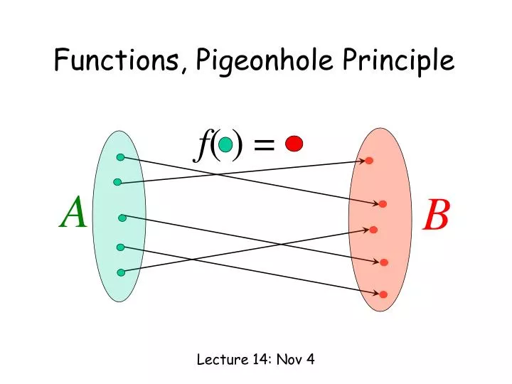 functions pigeonhole principle