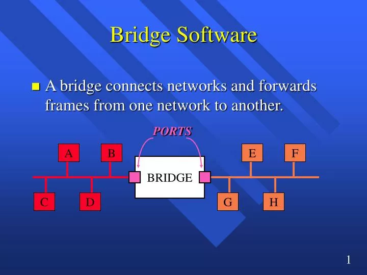 bridge software