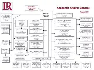 Academic Affairs: General