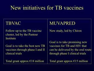 New initiatives for TB vaccines