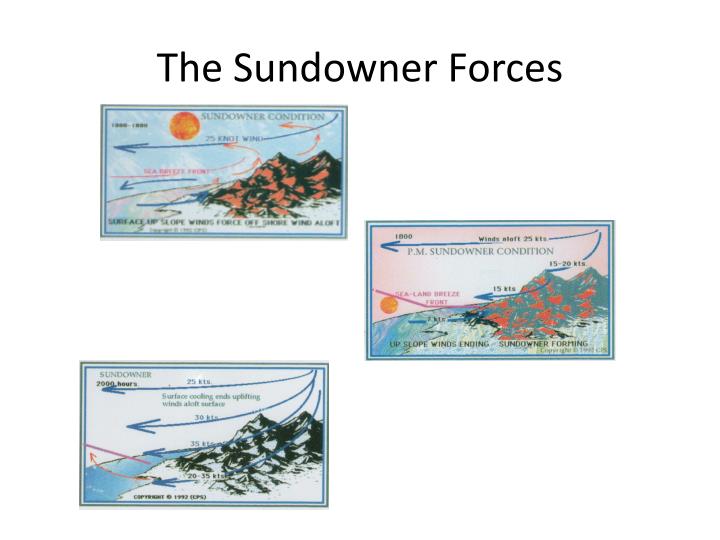 the sundowner forces