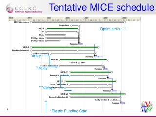Tentative MICE schedule
