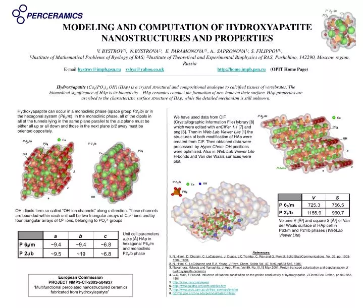 modeling and computation of hydroxyapatite nanostructures and properties