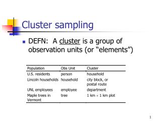 Cluster sampling