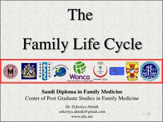 Saudi Diploma in Family Medicine Center of Post Graduate Studies in Family Medicine