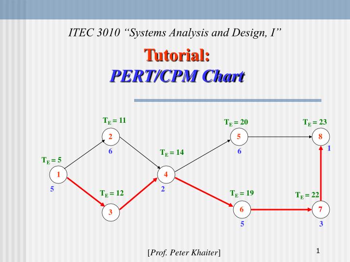 tutorial pert cpm chart