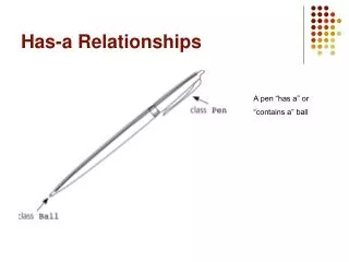 Has-a Relationships