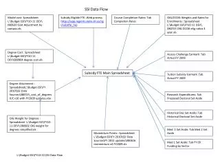 Model cost: Spreadsheet L:\Budget-SSI\FY10-11 DEV\ 080520 Cost Adjustment by campus.xls