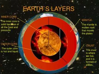 EARTH`S LAYERS