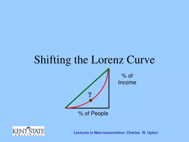 shifting the lorenz curve