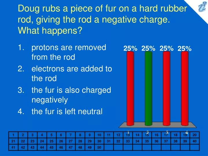 doug rubs a piece of fur on a hard rubber rod giving the rod a negative charge what happens