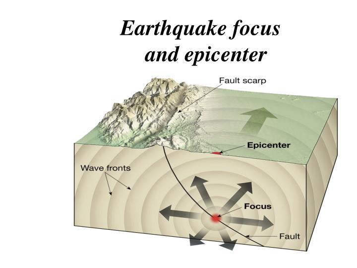 earthquake focus and epicenter