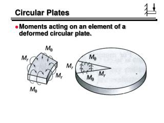 Circular Plates