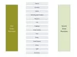 First Green Revolution - slide 1