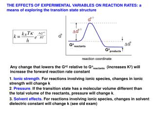 THE EFFECTS OF EXPERIMENTAL VARIABLES ON REACTION RATES: a means of exploring the transition state structure