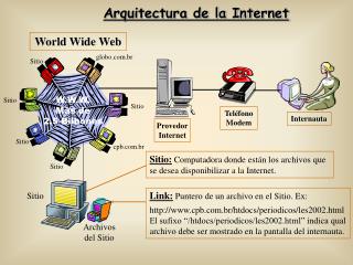 Arquitectura de la Internet