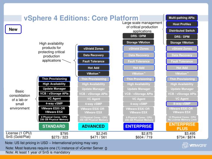 vsphere 4 editions core platform