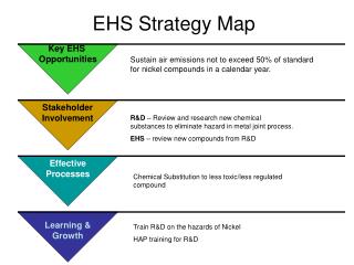 EHS Strategy Map