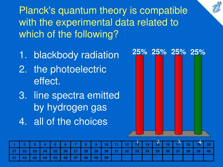 planck s quantum theory is compatible with the experimental data related to which of the following