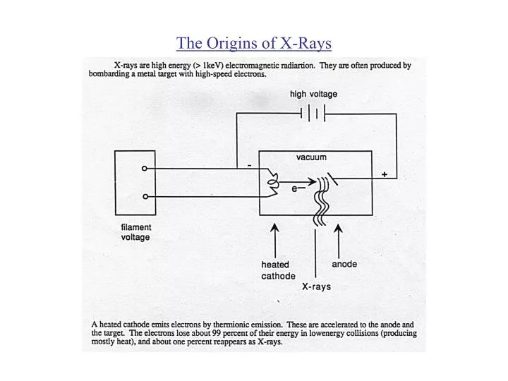 the origins of x rays