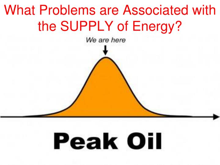 what problems are associated with the supply of energy