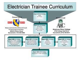 Electrician Trainee Curriculum
