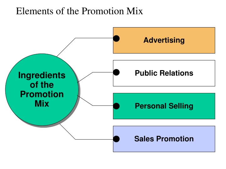 elements of the promotion mix