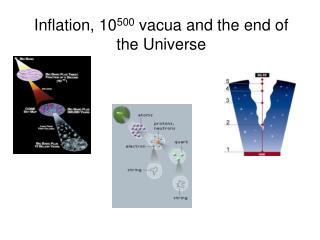 Inflation, 10 500 vacua and the end of the Universe