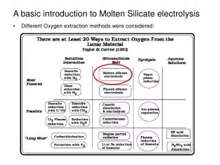 A basic introduction to Molten Silicate electrolysis