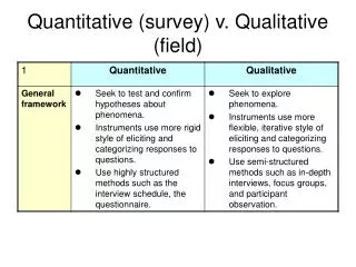 Quantitative (survey) v. Qualitative (field)
