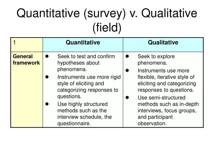 quantitative survey v qualitative field