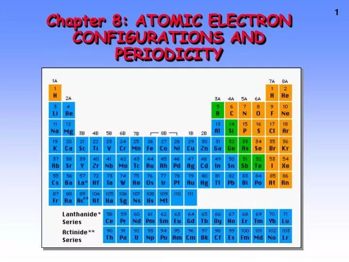 chapter 8 atomic electron configurations and periodicity