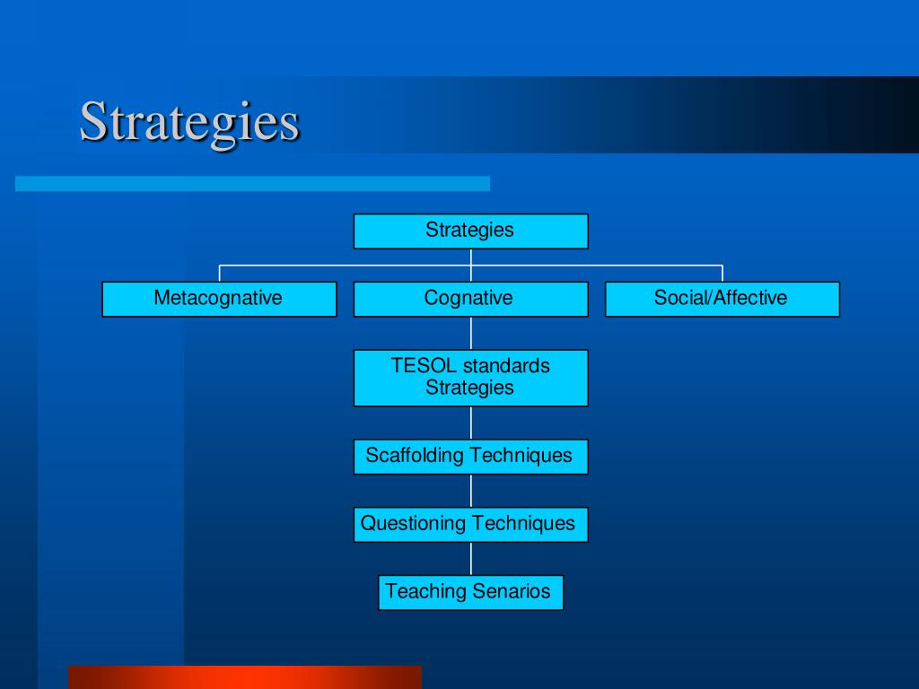 Strategies Topic PPT - Strategies PowerPoint Presentation, free download - ID:298124
