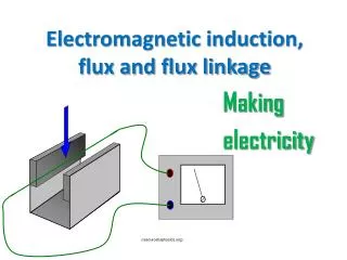 Electromagnetic induction, flux and flux linkage