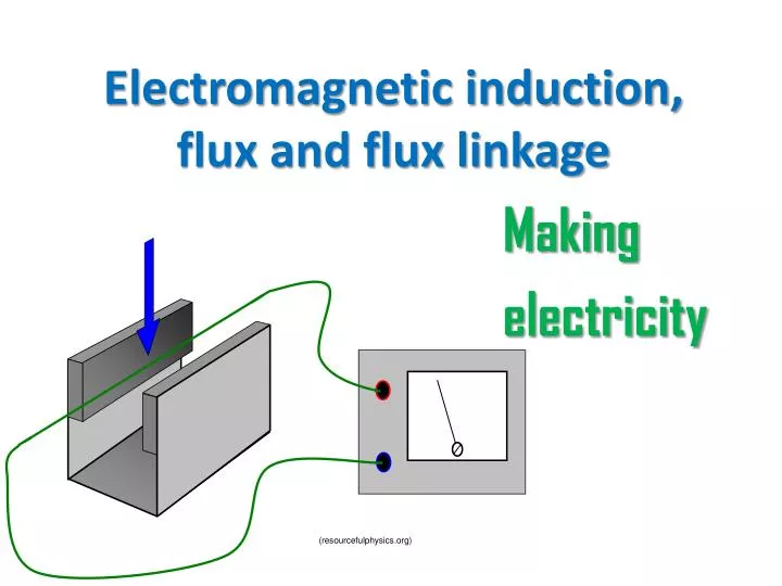 electromagnetic induction flux and flux linkage