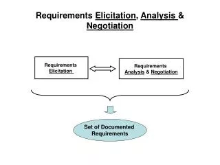 Requirements Elicitation , Analysis &amp; Negotiation