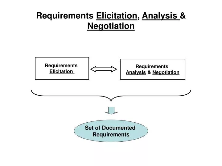 requirements elicitation analysis negotiation